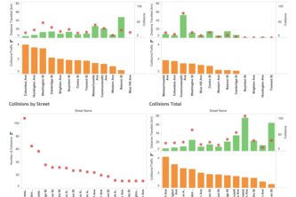 Bike Safety in Boston