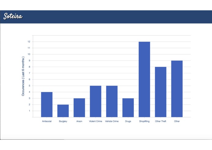 Soteira – screenshot 2
