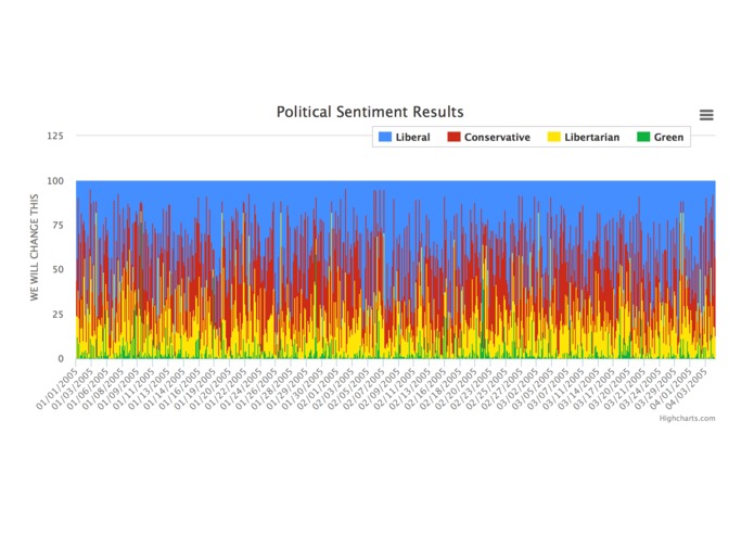 PolitiTrends – screenshot 5