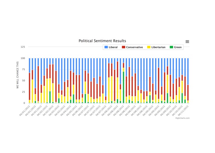 PolitiTrends – screenshot 2