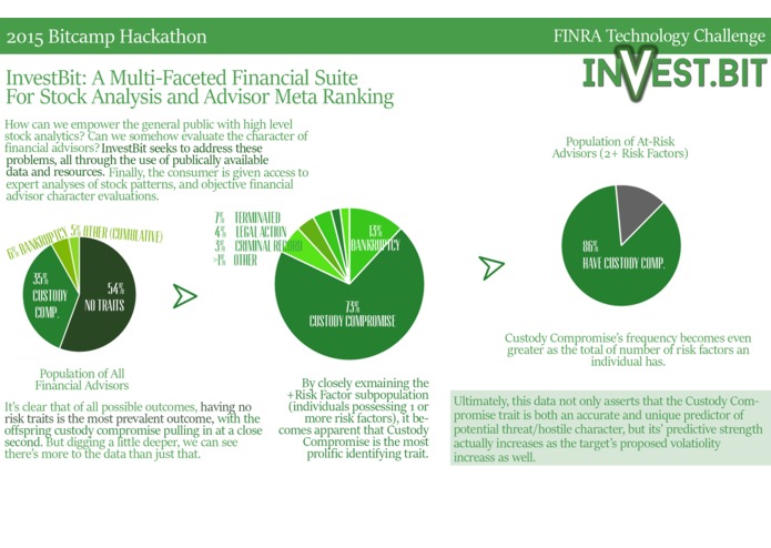 InvestBit – screenshot 6