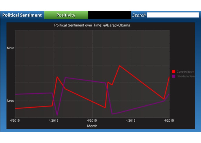 Polinalysis – screenshot 4