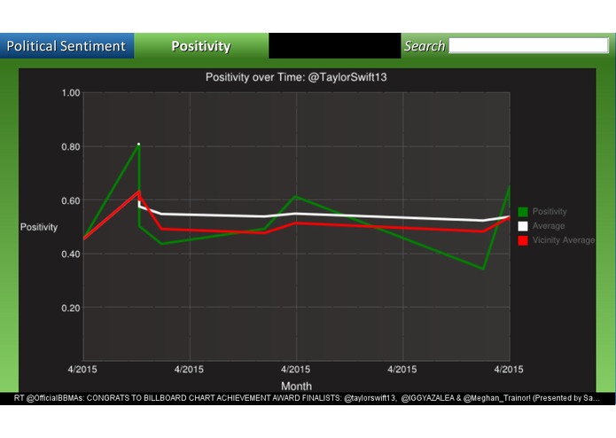 Polinalysis – screenshot 1
