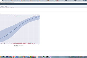 Beaker for biological data