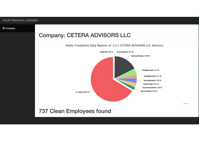FraudIT Financial Advisor – screenshot 3