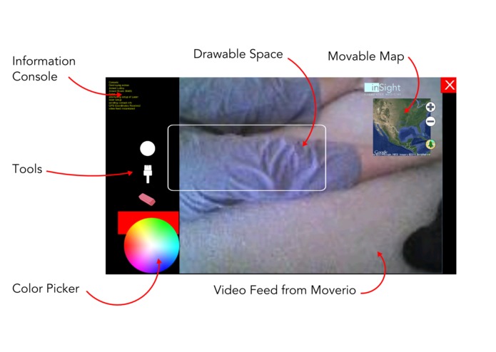 Telepresence – screenshot 3