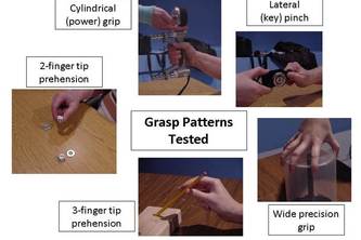 Capabilities of Upper Extremity Test Kit