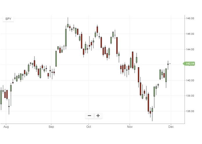 Nowcasting  – screenshot 1