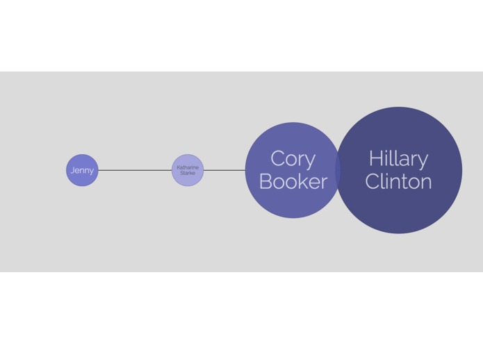 Degrees of Separation – screenshot 2