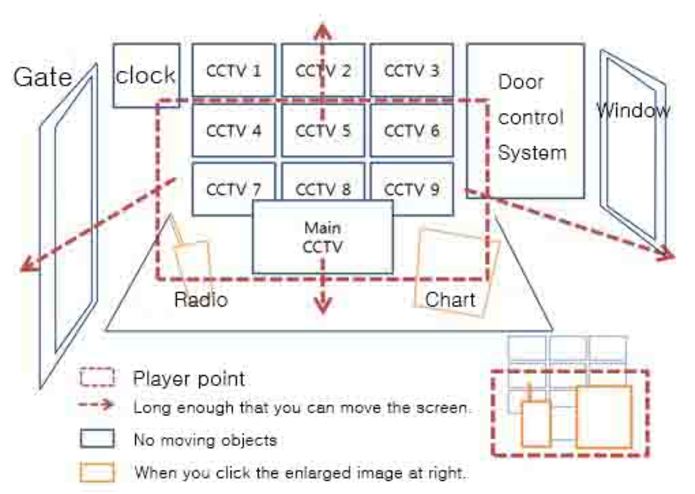 Night Guard : Hospital – screenshot 3