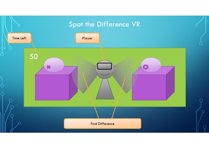 Spot the Difference VR | Devpost