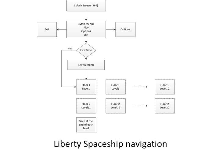 Liberty Space Station – screenshot 6