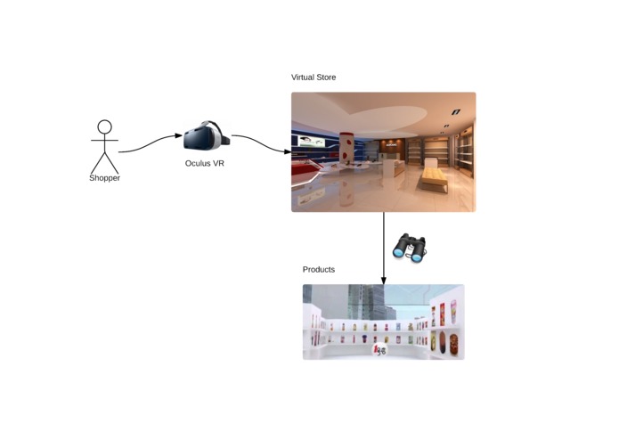 Shoply – screenshot 7