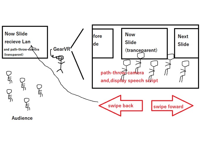 Speech Helper – screenshot 1
