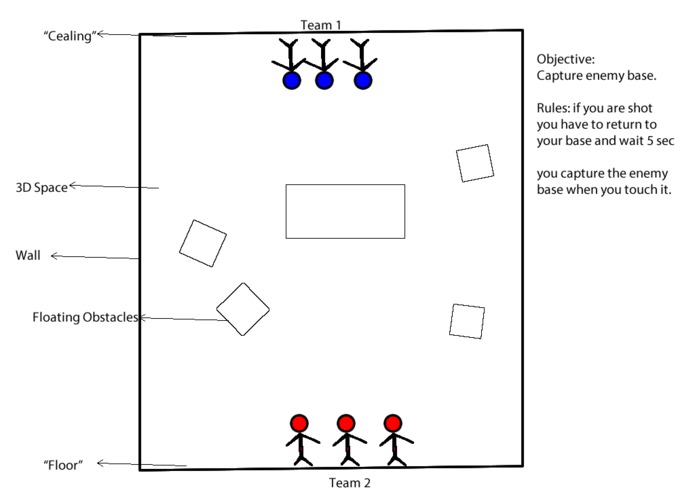 0G Arena – screenshot 10