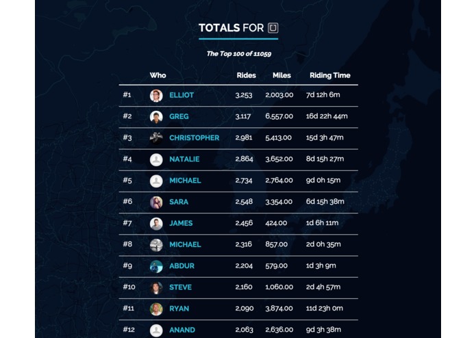 Totals for Uber – screenshot 5