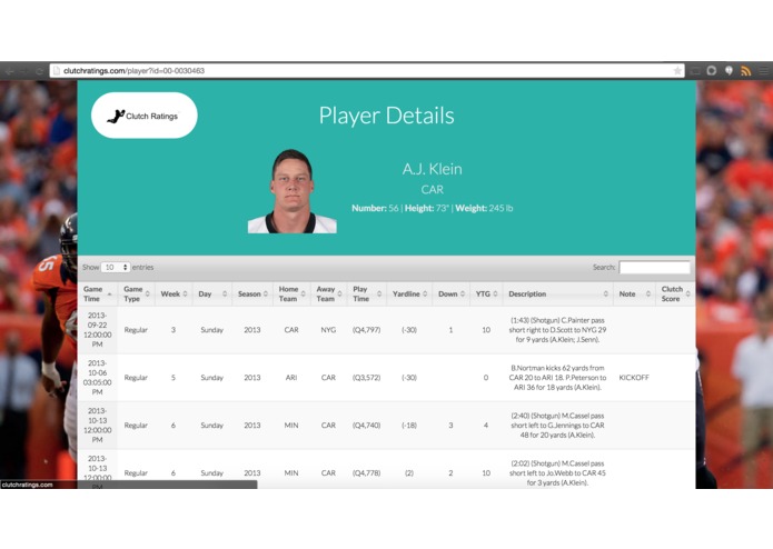Clutch Ratings – screenshot 1