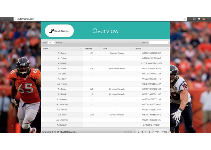 Clutch Ratings – screenshot 3