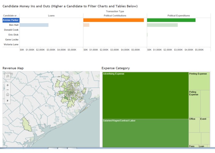 City of Houston Campaign Finance – screenshot 1