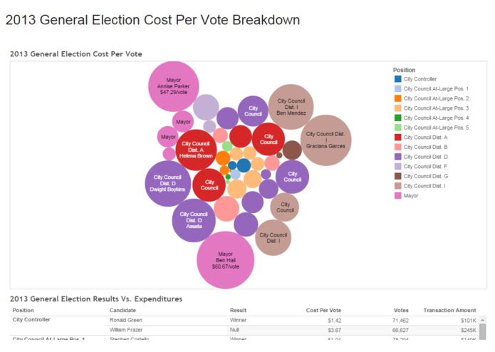 City of Houston Campaign Finance – screenshot 2