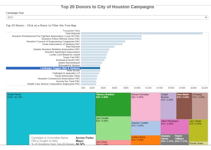 City of Houston Campaign Finance – screenshot 3