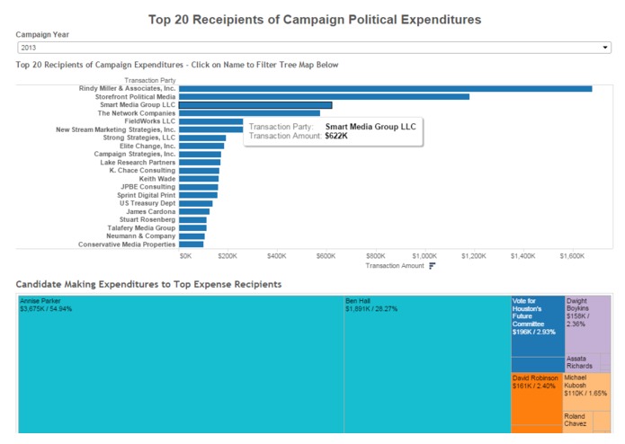 City of Houston Campaign Finance – screenshot 4