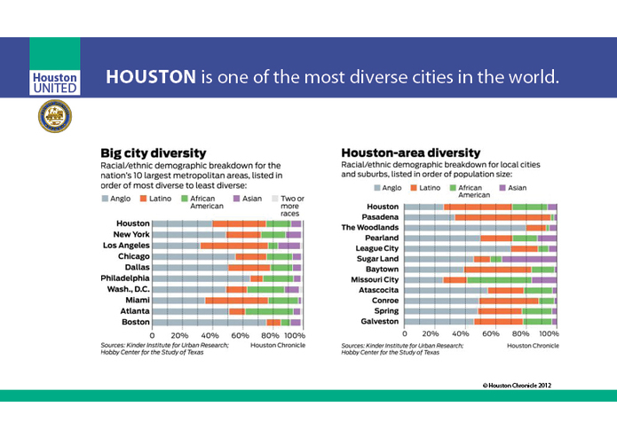 Houston United – screenshot 2