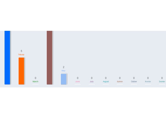 Harlem & I – screenshot 1