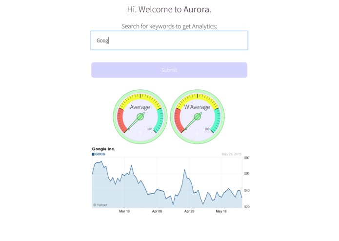 Aurora Metrics – screenshot 2