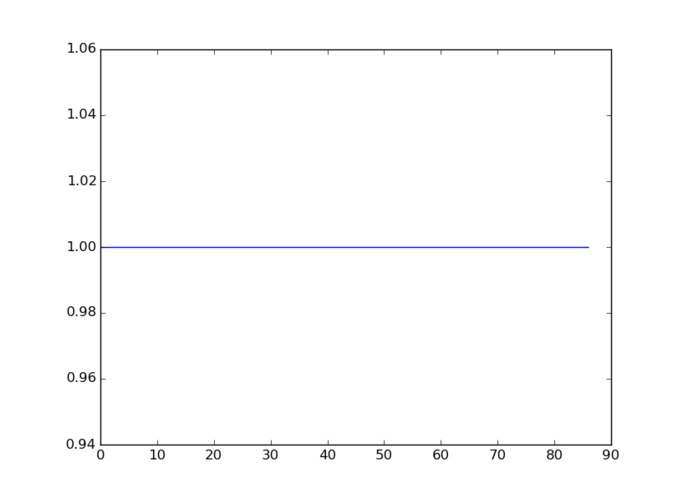 Market Patterns – screenshot 1