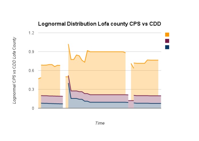 Vector Transmissions of Disease with Nupic – screenshot 1