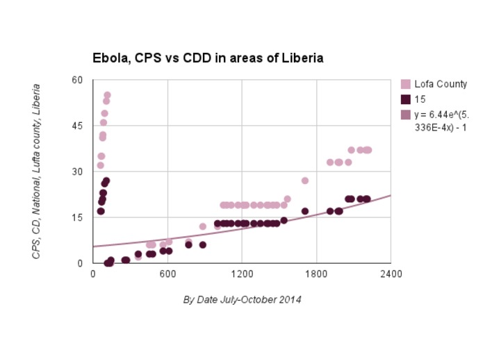 Vector Transmissions of Disease with Nupic – screenshot 2