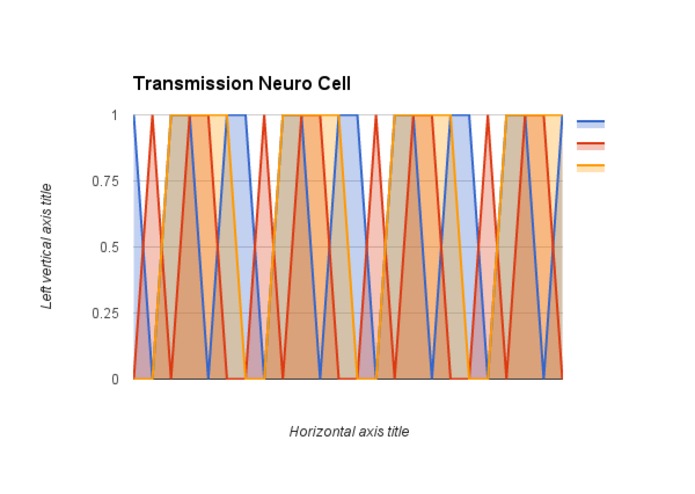 Vector Transmissions of Disease with Nupic – screenshot 3