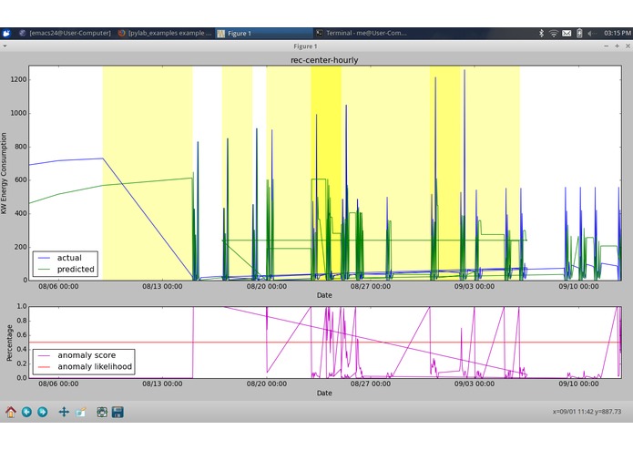 Vector Transmissions of Disease with Nupic – screenshot 4