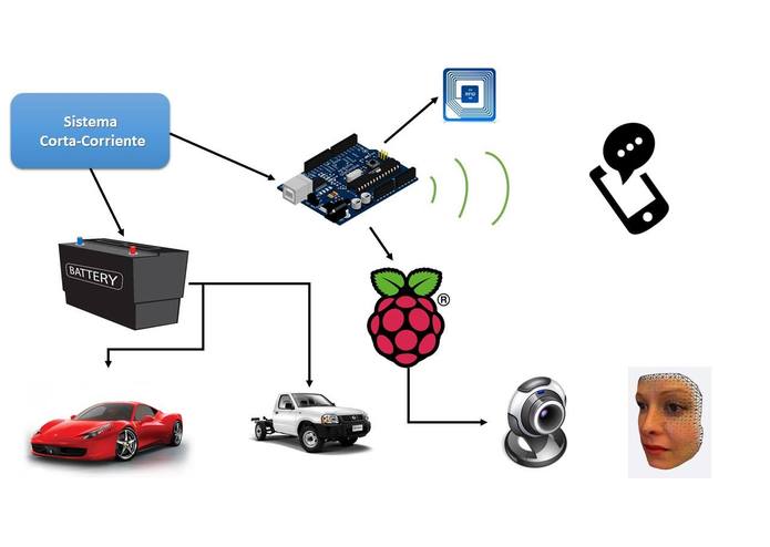 Teknocar – screenshot 1