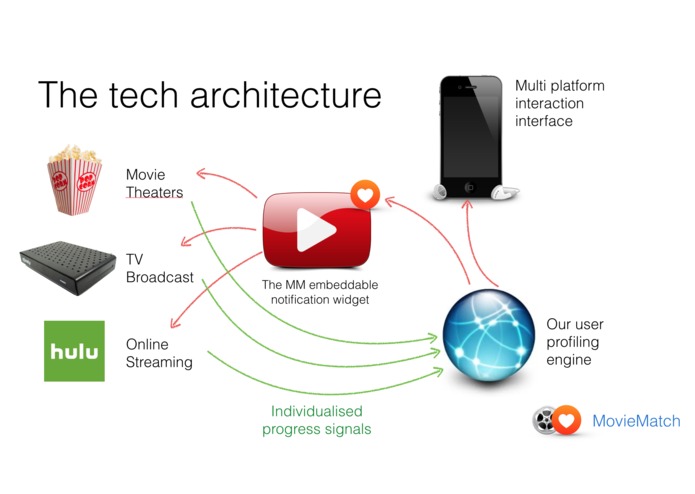 coming soon...MovieMatch.me – screenshot 1