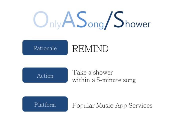 OAS/S – screenshot 2