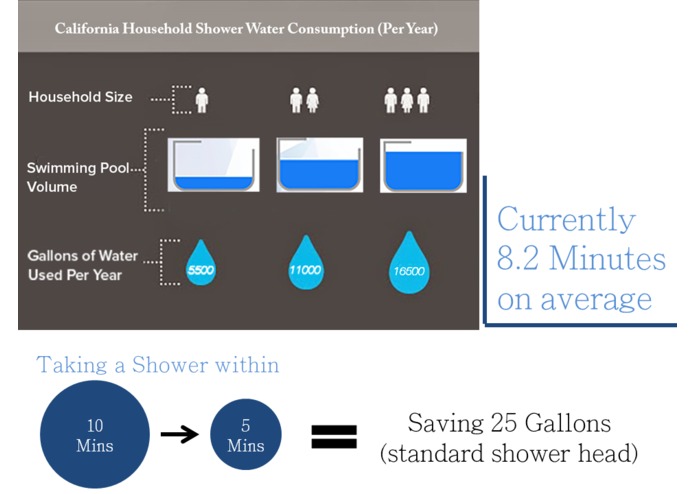 OAS/S – screenshot 3
