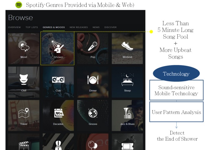 OAS/S – screenshot 4