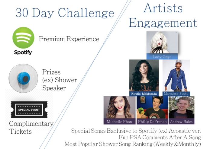 OAS/S – screenshot 6