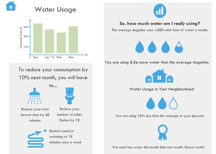 LAgua – screenshot 1