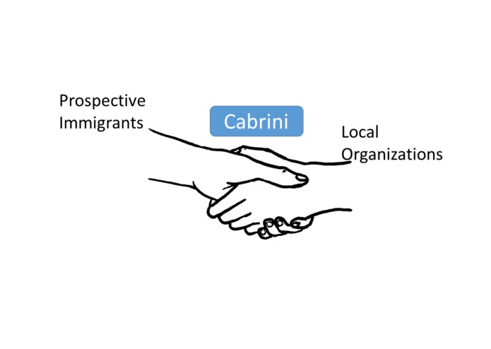 Cabrini – screenshot 1