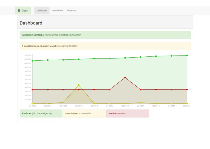 Immo-Dash – screenshot 1