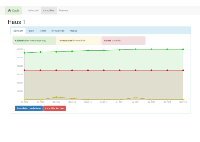 Immo-Dash – screenshot 2