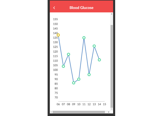 Open Diabetes Network for young adults with type 2 diabetes – screenshot 10