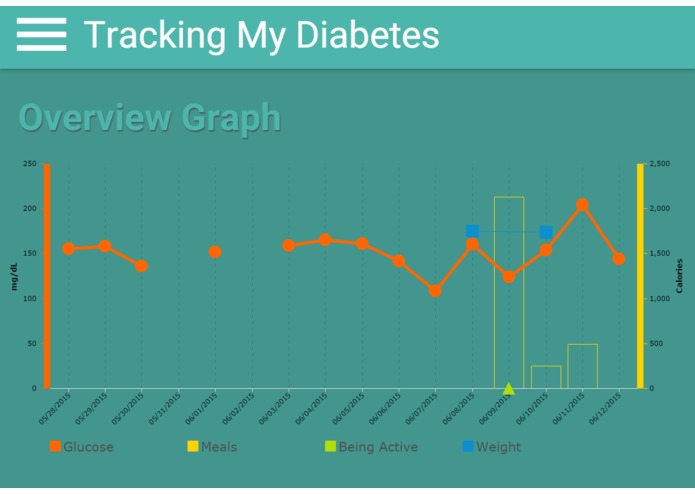 Tracking My Diabetes – screenshot 3