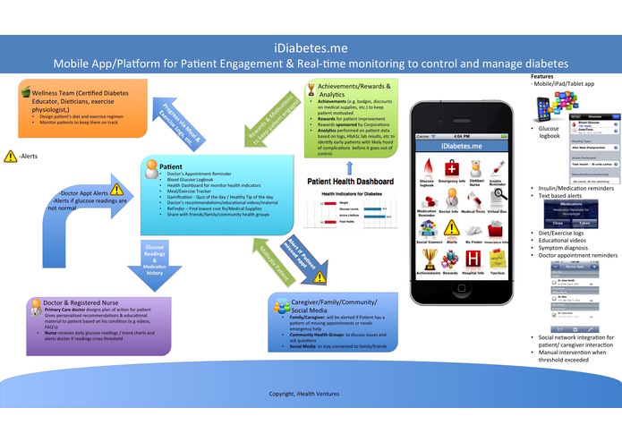 iDiabetes – screenshot 1