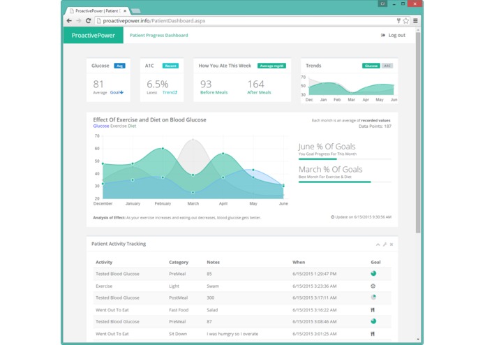 Diabetes ProactivePower App and Framework  – screenshot 4