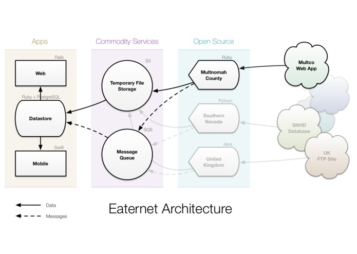 Eaternet – screenshot 1