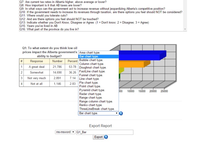 Alberta Budget Survey 2015 Questions & Results in tabular and Charts, exportable – screenshot 3